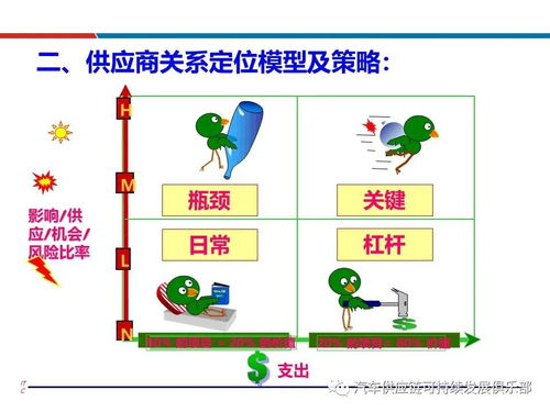 供應(yīng)商評(píng)估選擇與管理 科學(xué)方法與實(shí)操策略