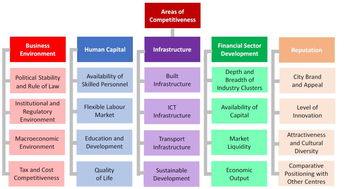 最新全球金融中心指數發布 香港蟬聯全球第三，彰顯國際金融樞紐韌性