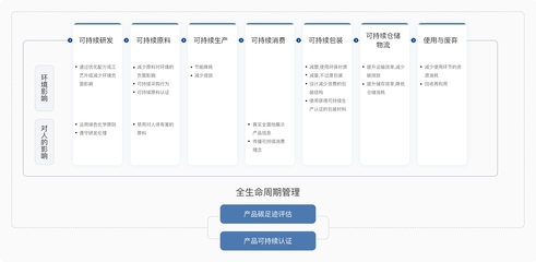 珀萊雅榮膺Wind ESG評級行業榜首，可持續發展再獲權威認可