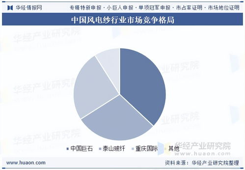 2025年中國風電紗行業(yè)市場規(guī)模、需求量、競爭格局及重點企業(yè)發(fā)電業(yè)務(wù)分析
