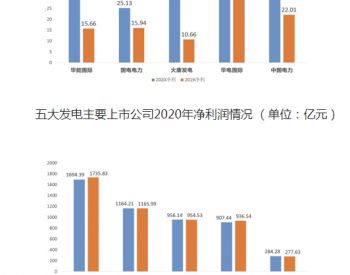 電力財經視角下的輸電業務 挑戰與機遇
