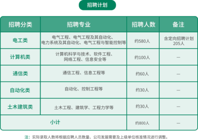 江蘇三新供電所招聘開啟 800崗位虛位以待，大專學(xué)歷即可報(bào)考