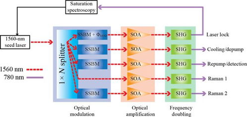 量子導航技術(shù)新突破 邁向不依賴GPS衛(wèi)星的精準定位新時代