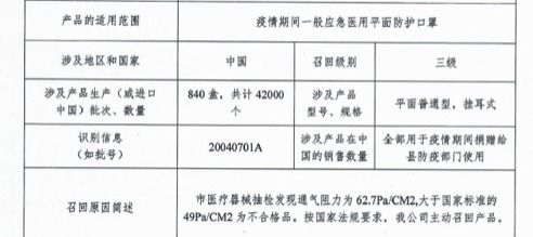 衛(wèi)星技術(shù)織密防護網(wǎng) 解析近期多省緊急召回不合格口罩事件